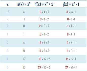 Quadratic Functions Mathnology